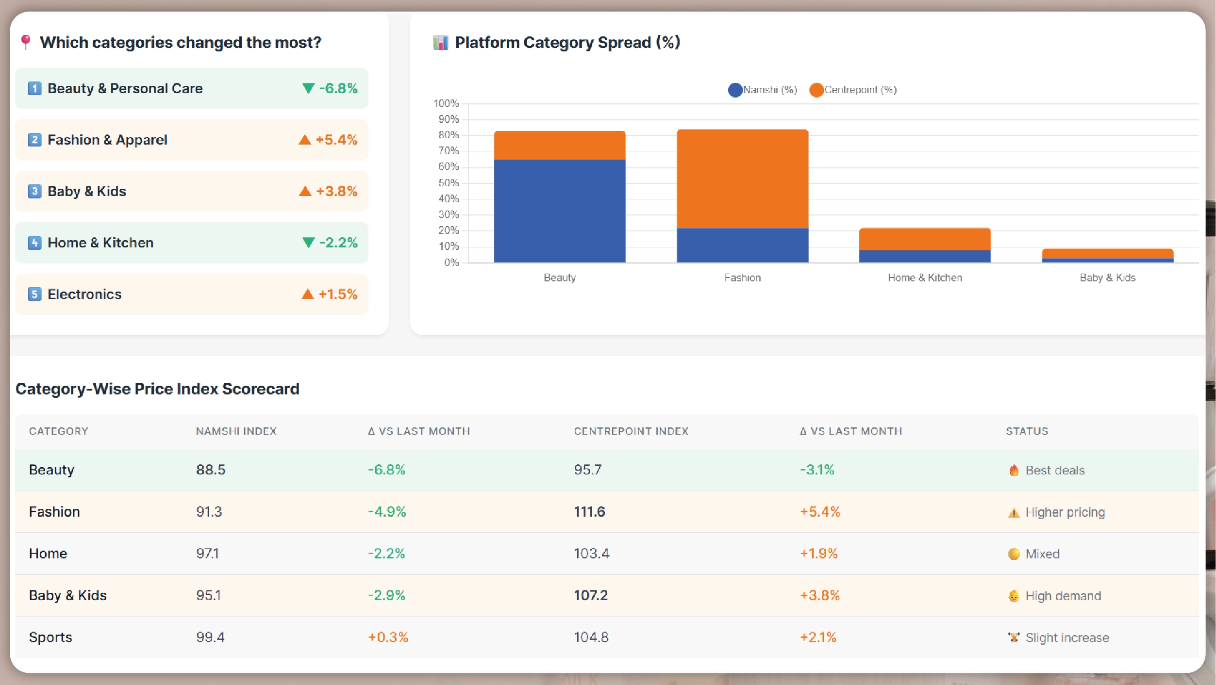Real-Time Electronics Price Tracking for Black Friday – 2025 Insights
